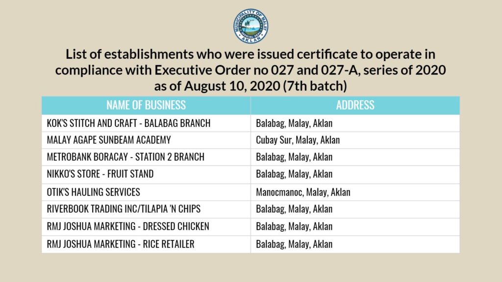 Boracay establishments with Certificate of Authority to Operate 