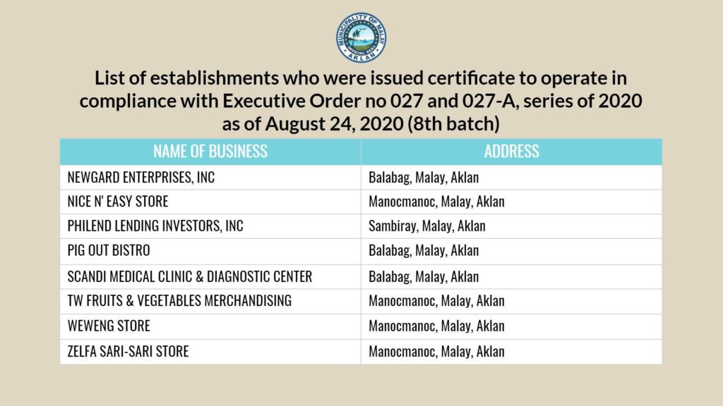 Boracay establishments with Certificate of Authority to Operate 